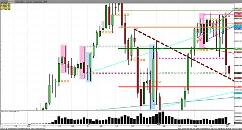 Grains & Stocks, Labor Day2 Turns? Silver GC C, S, Fund Buying