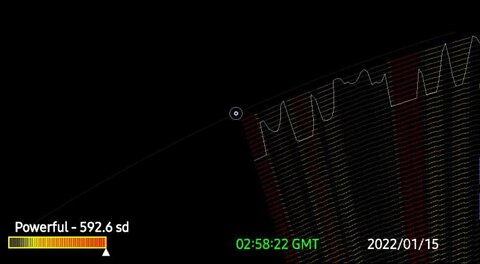 JUST IN - U.S. & ⚠️ - ALERT Powerful Solar 👇