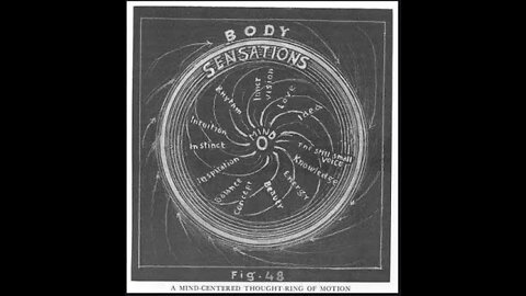 003 WALTER RUSSELL THE SECRET OF LIGHT PART I CHAPTER III CONCIOUSNESS AND SENSATION