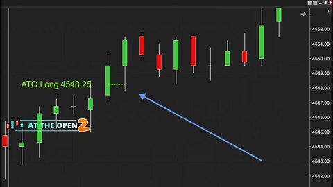 Trading the Market Open - Once and Done Trading Makes It Simple