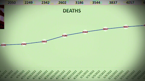 Data Analyst: CDC Hiding Numbers To Prevent Panic