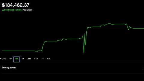 Took out 2.5K | 10K Week selling options and doing credit spreads | Buying bitcoin