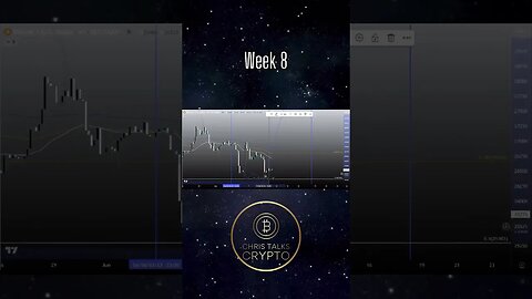 Short BTC Price Forecast Week 8 (6/11 - 6/18) #BTC #Bitcoin #Crypto #ChrisTalksCrypto