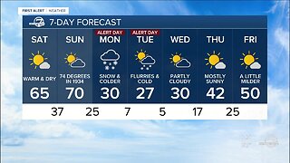 Warm weekend for the Front Range, then a big change!