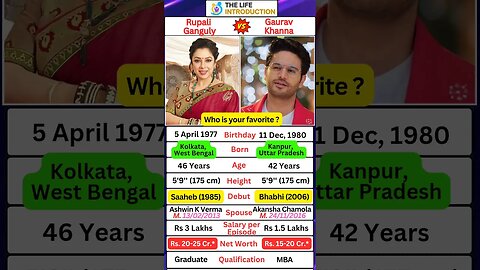 Anupamaa Star Rupali Ganguly & Gaurav Khanna Biography #anupamaserial