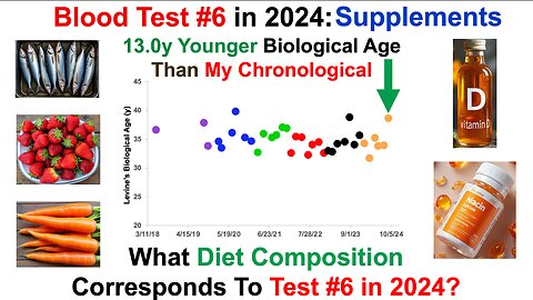 Diet, Supplements That Correspond To A 13y Younger Biological Age (Blood Test #6 In 2024)