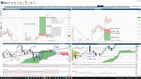 Ethereum (ETH) Cryptocurrency Price Prediction, Forecast, and Technical Analysis - Oct 20th, 2021