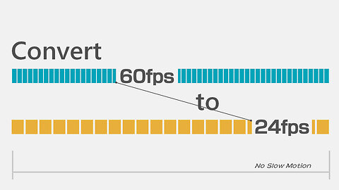 How to Convert Videos from 60fps to 24fps?