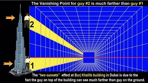 Burj Khalifa Building in Dubai Proves FLAT EARTH