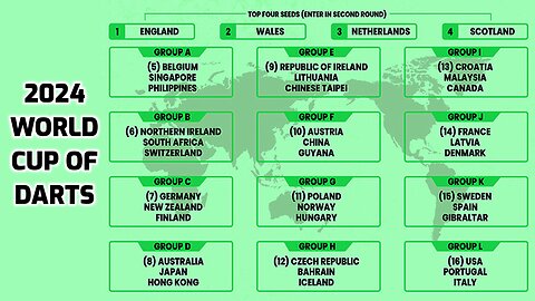 2024 World Cup of Darts Wales v Croatia