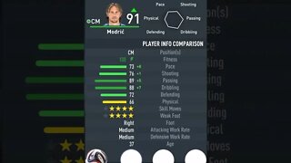 FIFA 23 - PLAYER’S ATTRIBUTES — MODRIĆ — REAL MADRID