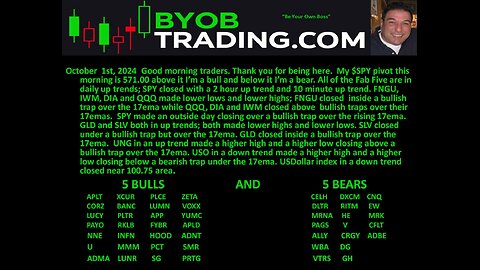 October 1st, 2024 BYOB Morning Market Conditions and Analysis. For educational purposes only.