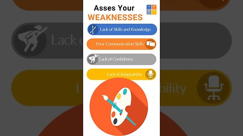 #shorts Assess Weaknesses in Personal SWOT Analysis. #swot #urdu