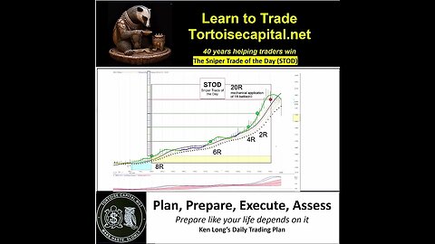 2023, Ken Long Daily Trading Plan from Tortoisecapital.net