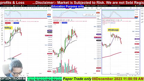 Nifty Banknifty Midcap Highly volatile 8th dec 2023