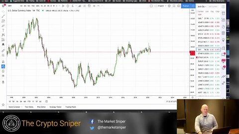 Crypto, Bitcoin, Ethereum, Gold & The Dollar, Forthcoming Moves