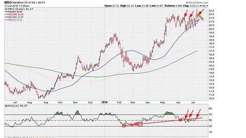 USO / WTIC and MRO Chart "Mid 2018" Sell Signals - #1073