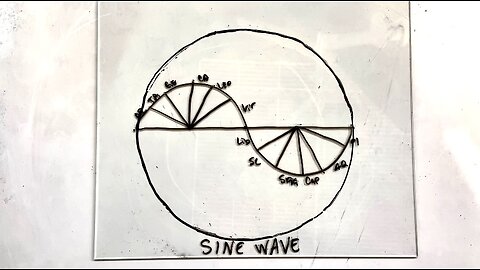 Sine Wave over the Level Plane