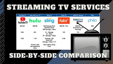 YouTube TV, Hulu TV, Sling, DirecTV Stream, Fubo TV & Philo Side-by-Side Comparison (2022)