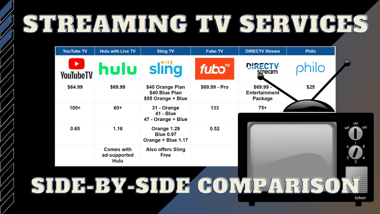 YouTube TV, Hulu TV, Sling, DirecTV Stream, Fubo TV & Philo Sideby