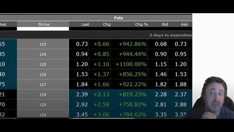 1100% $ABNB PUTS/ $AMZN/ $SCHW/ $SPY - MARKET DUMP & MCCARTHY OUT - MAKE YOUR OWN MOASS! ($amc/$gme)