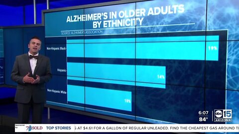 New report breaks down disparities of Alzheimer's rates in different races