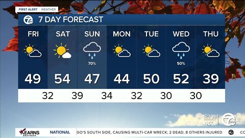 Detroit Weather: Clouds early today, but it quickly turns into a nice day.