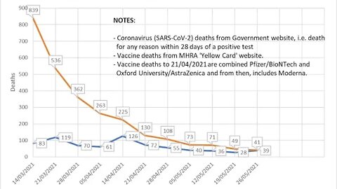 2022-03-25: Analyzing Vaccine Side Effects - Part 2: How to compute weekly stats. Variation by Age