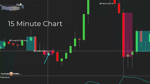 Blueprint Trading Video #2 Swing Trading for Larger Market Moves