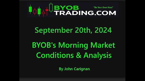 September 20th, 2024 BYOB Morning Market Conditions and Analysis. For educational purposes only.