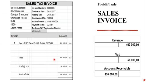 Accounting - Part 2