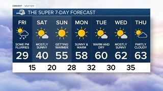 Sunshine for Denver today, still chilly