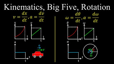 Rotational Kinematics, Big Five - Physics