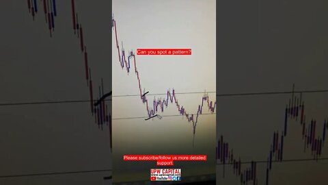 AUDUSD - Trade Idea/Analysis