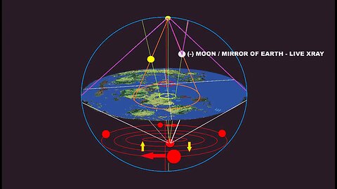 Black Sun Below motion and Moon's Phases 2