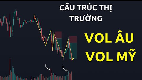 Cấu trúc thị trường + Volume phiên âu + Volume phiên Mỹ | Trading | Angel