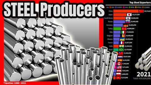 Top Steel Producers | 1968 - 2021 ⛓️📊