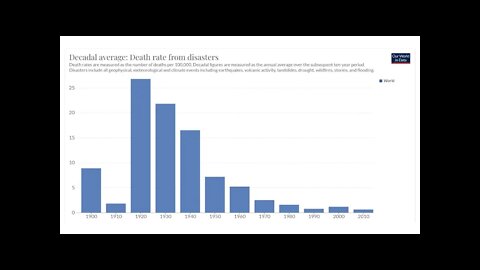 CNN Climate Crisis (YouTube Censorship Version)