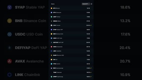 Midas Investments Coins and APYs #Shorts