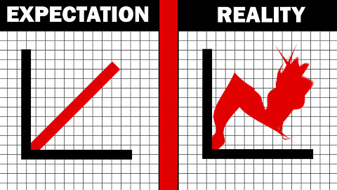 Success Is Not A Straight Line | ""HOW THIS GRAPH CHANGED MY LIFE""