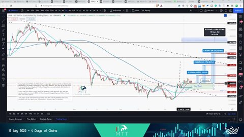 MTTCrypto Day 3 of 4 Days of GAINS! #SRM call Recap