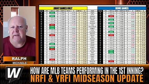 🤑 How is each MLB team performing in the first inning? MLB Midseason YRFI and NRFI Update