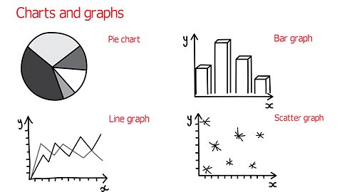 How to talk about charts and graphs in English (advanced English lessons)