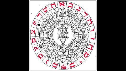 A Matrix of Meaning for Sacred Alphabets