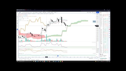 Stellar (XLM) Cryptocurrency Price Prediction, Forecast, and Technical Analysis - July 5th, 2021