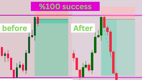 XAUUSD analysis today Strategy %100 success