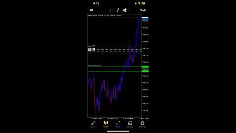 Easy Way To Trade Forex [Beginner Guide]