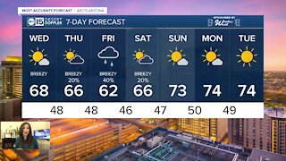 Wednesday starts several days in the 60s before rain chances