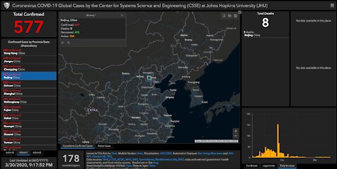 Dr Fauci: Is it True? About Beijing??