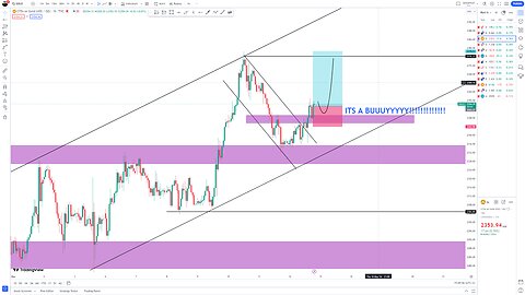 AUDUSD, GBPJPY, GOLD and BITCOIN weekly outlook